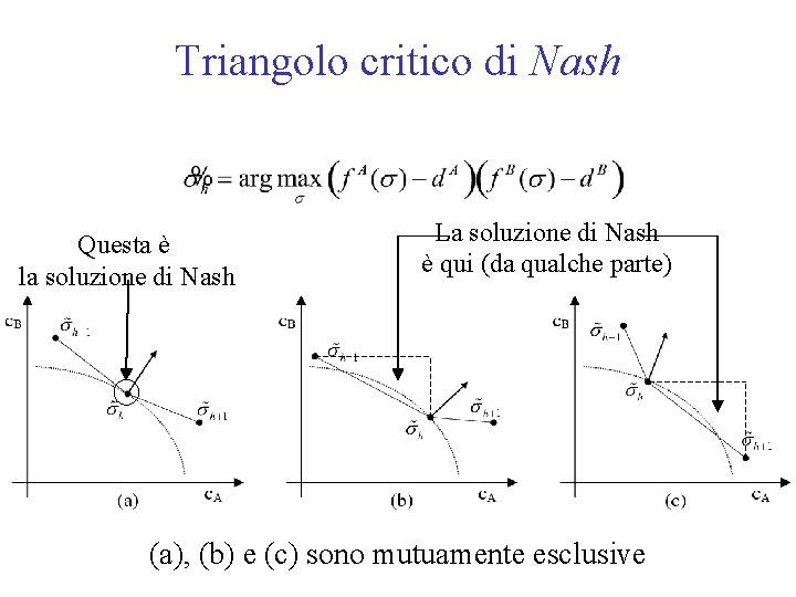 Triangolo critico di Nash Questa è la soluzione di Nash La soluzione di Nash