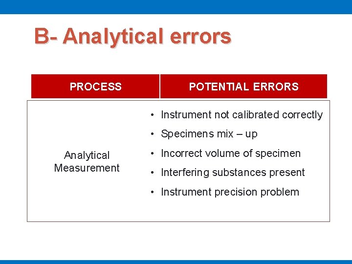B- Analytical errors PROCESS POTENTIAL ERRORS • Instrument not calibrated correctly • Specimens mix