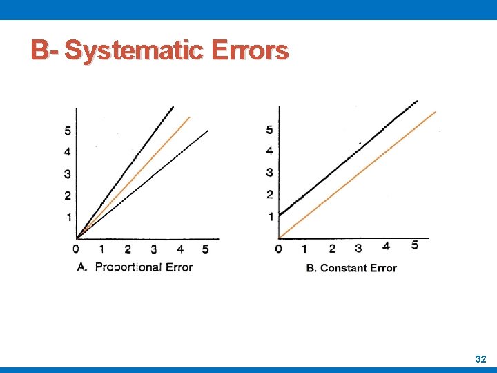 B- Systematic Errors 32 