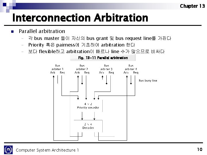 Chapter 13 Interconnection Arbitration n Parallel arbitration 각 bus master 들이 자신의 bus grant Chapter 13 Interconnection Arbitration n Parallel arbitration 각 bus master 들이 자신의 bus grant