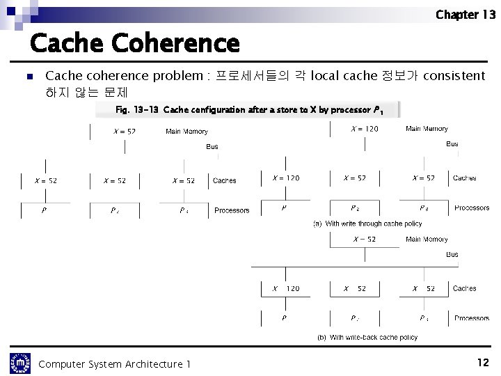 Chapter 13 Cache Coherence n Cache coherence problem : 프로세서들의 각 local cache 정보가 Chapter 13 Cache Coherence n Cache coherence problem : 프로세서들의 각 local cache 정보가