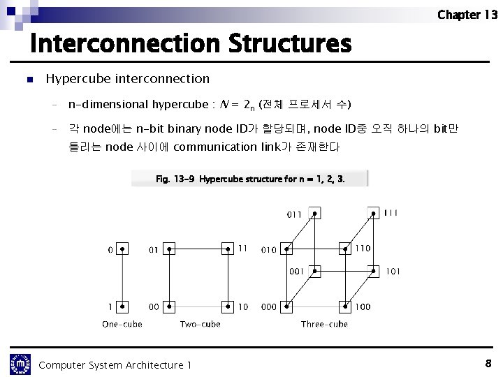 Chapter 13 Interconnection Structures n Hypercube interconnection - n-dimensional hypercube : N = 2 Chapter 13 Interconnection Structures n Hypercube interconnection - n-dimensional hypercube : N = 2