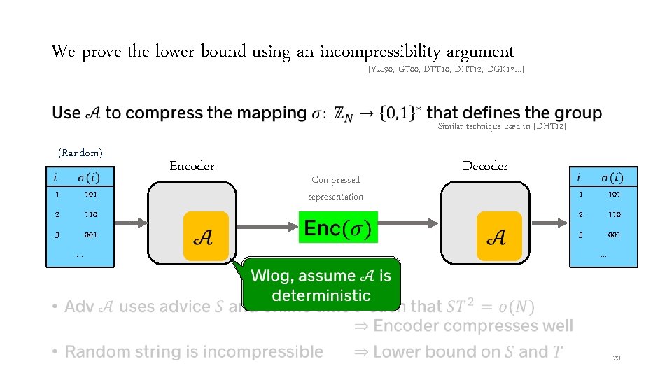 We prove the lower bound using an incompressibility argument [Yao 90, GT 00, DTT