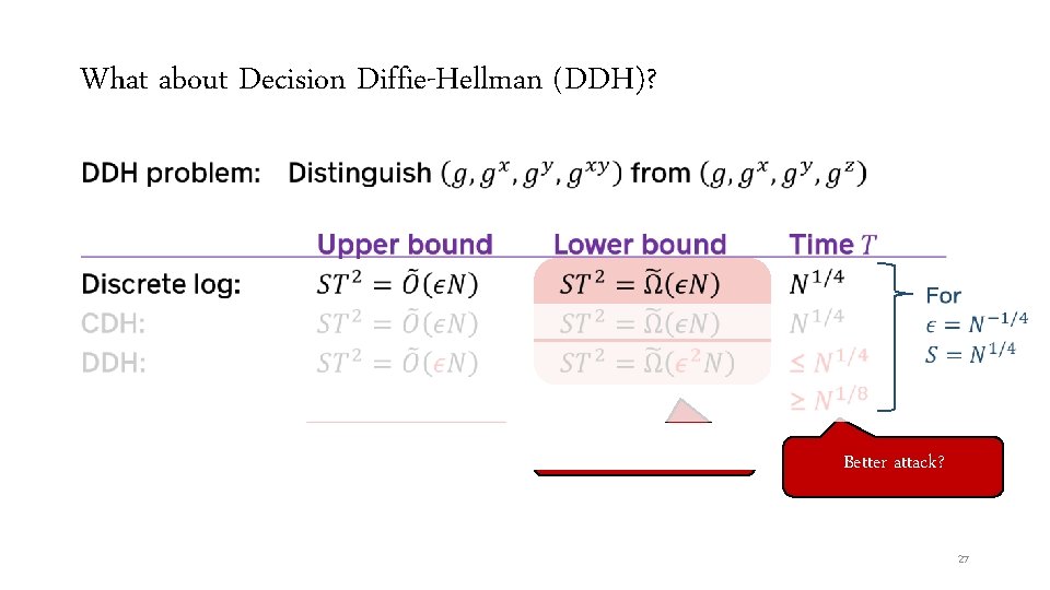 What about Decision Diffie-Hellman (DDH)? • Our new results Better attack? 27 