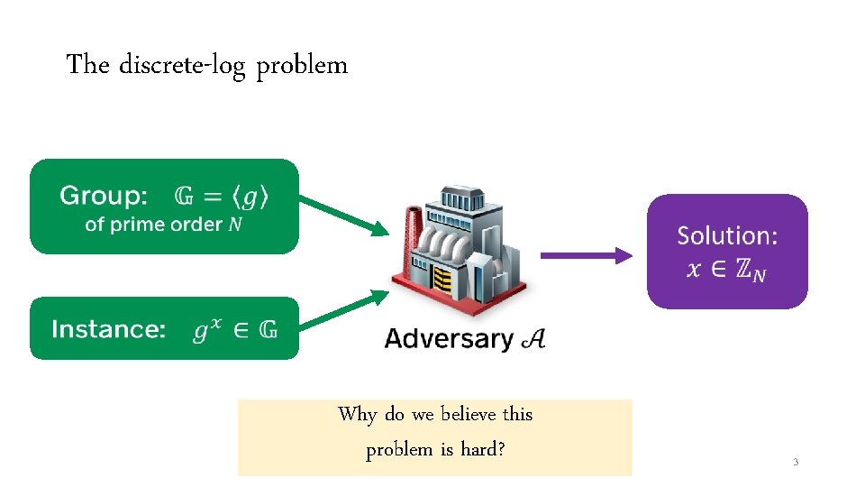 The discrete-log problem Why do we believe this problem is hard? 3 