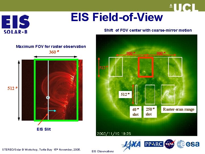 EIS Field-of-View Shift of FOV center with coarse-mirror motion Maximum FOV for raster observation