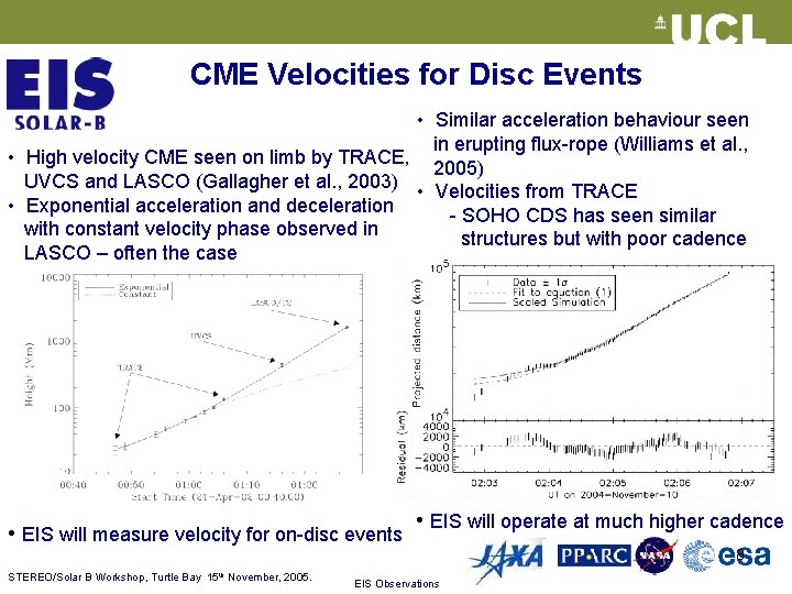 CME Velocities for Disc Events • Similar acceleration behaviour seen in erupting flux-rope (Williams