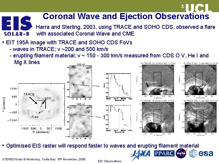 Coronal Wave and Ejection Observations • Harra and Sterling, 2003, using TRACE and SOHO