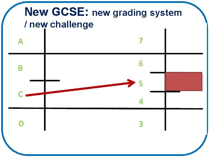 New GCSE: new grading system / new challenge 