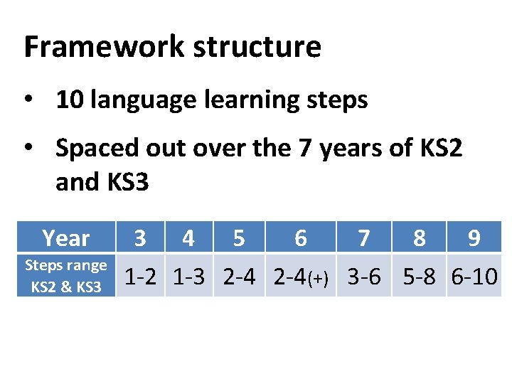 Framework structure • 10 language learning steps • Spaced out over the 7 years