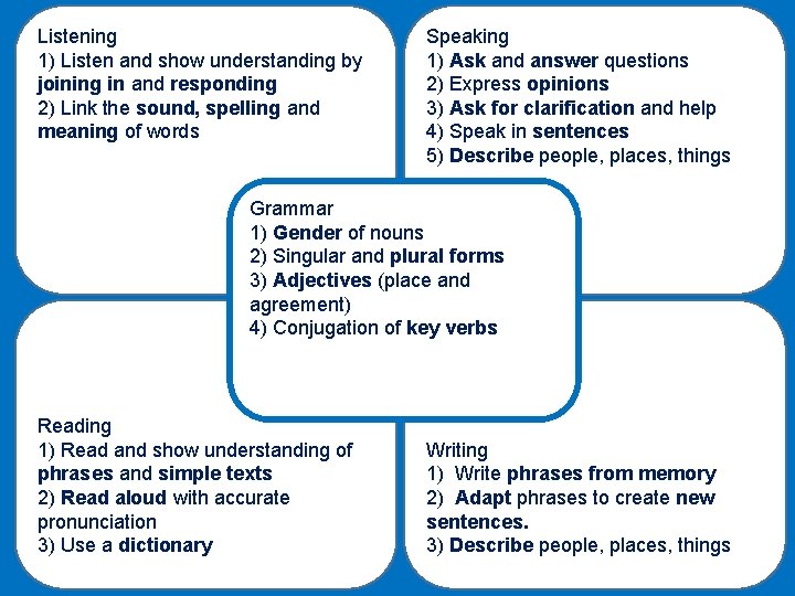 Listening 1) Listen and show understanding by joining in and responding 2) Link the