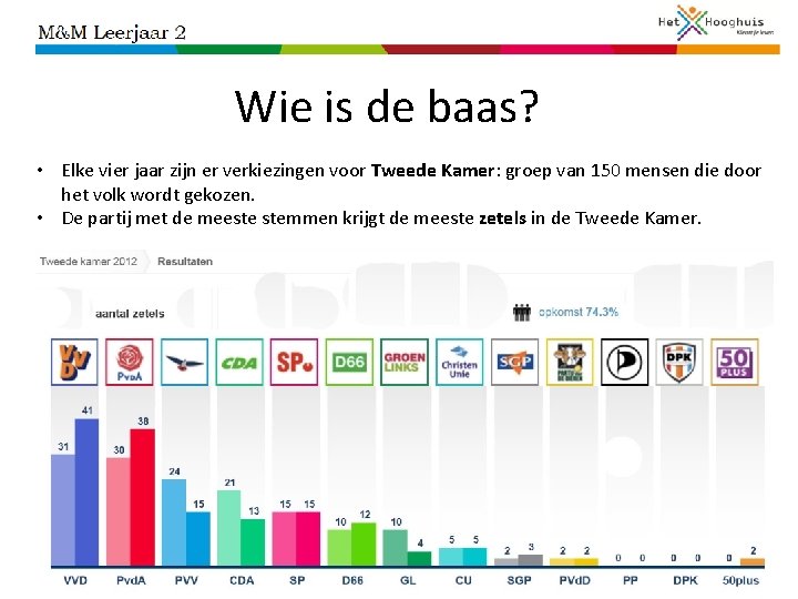 Wie is de baas? • Elke vier jaar zijn er verkiezingen voor Tweede Kamer: