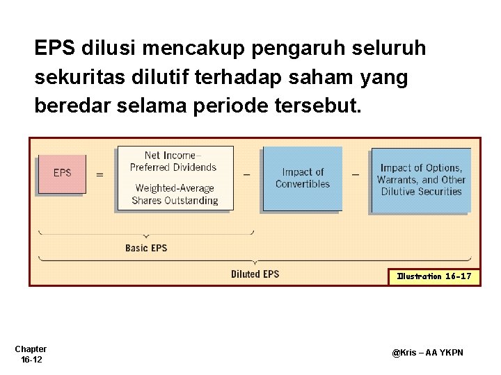 EPS dilusi mencakup pengaruh seluruh sekuritas dilutif terhadap saham yang beredar selama periode tersebut.