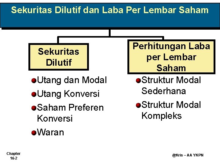 Sekuritas Dilutif dan Laba Per Lembar Saham Sekuritas Dilutif Utang dan Modal Utang Konversi