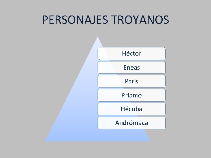PERSONAJES TROYANOS Héctor Eneas Paris Príamo Hécuba Andrómaca 
