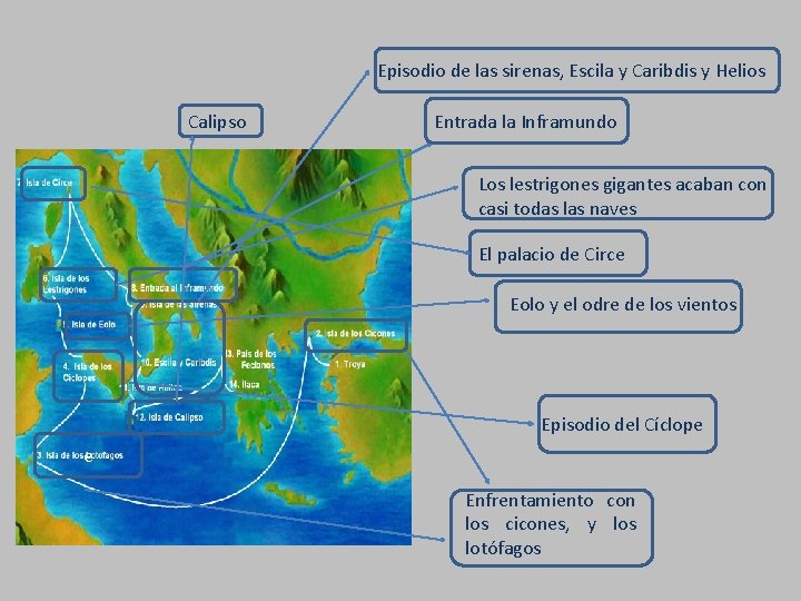 Episodio de las sirenas, Escila y Caribdis y Helios Calipso Entrada la Inframundo Los