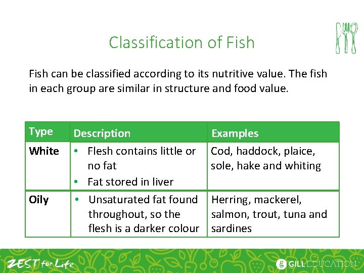 Classification of Fish can be classified according to its nutritive value. The fish in