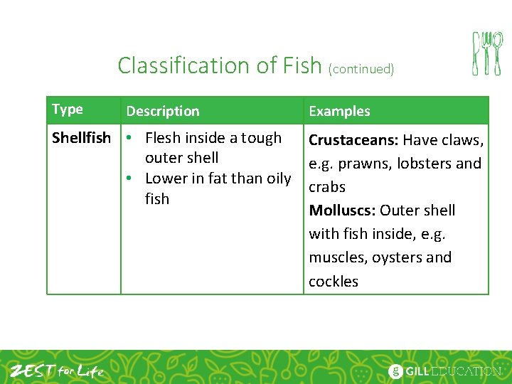 Classification of Fish (continued) Type Description Shellfish • Flesh inside a tough outer shell