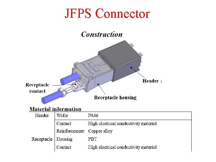 JFPS Connector 