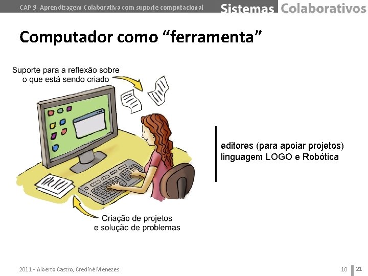 CAP 9. Aprendizagem Colaborativa com suporte computacional Computador como “ferramenta” editores (para apoiar projetos)