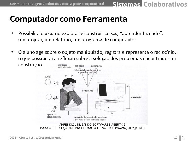 CAP 9. Aprendizagem Colaborativa com suporte computacional Computador como Ferramenta • Possibilita o usuário