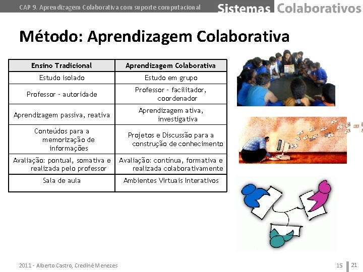 CAP 9. Aprendizagem Colaborativa com suporte computacional Método: Aprendizagem Colaborativa Ensino Tradicional Aprendizagem Colaborativa
