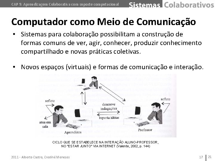 CAP 9. Aprendizagem Colaborativa com suporte computacional Computador como Meio de Comunicação • Sistemas