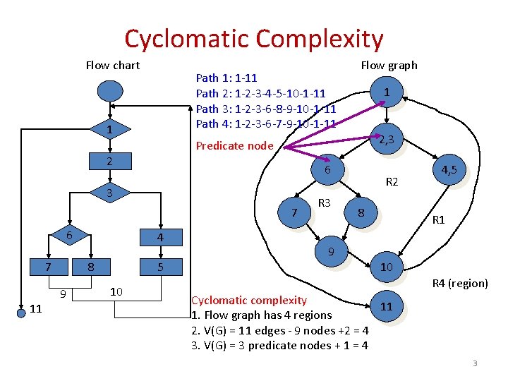 Cyclomatic Complexity Flow chart Path 1: 1 -11 Path 2: 1 -2 -3 -4