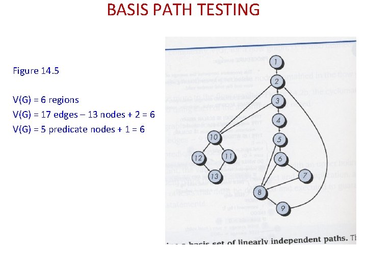 BASIS PATH TESTING Figure 14. 5 V(G) = 6 regions V(G) = 17 edges BASIS PATH TESTING Figure 14. 5 V(G) = 6 regions V(G) = 17 edges