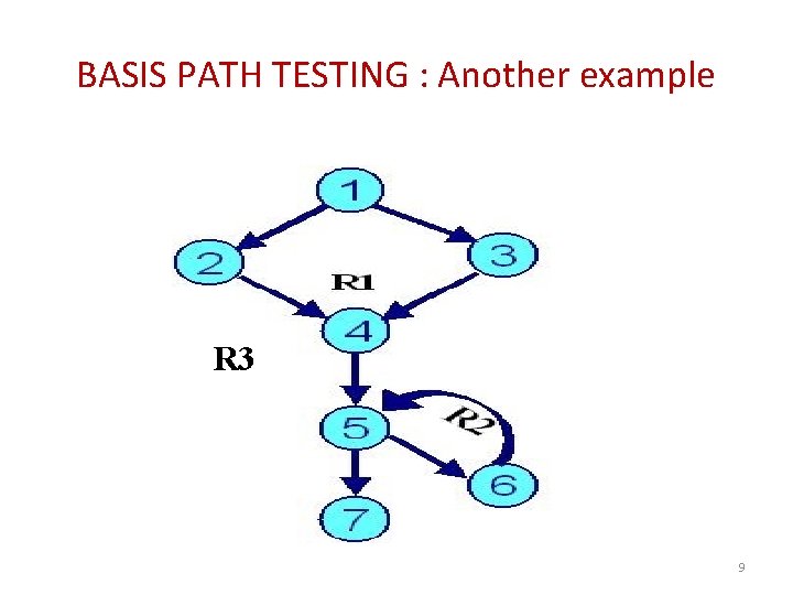 BASIS PATH TESTING : Another example R 3 9 