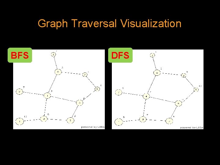 Graph Traversal Visualization BFS DFS 