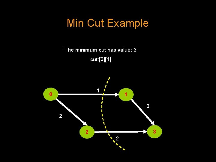 Min Cut Example The minimum cut has value: 3 cut: [3][1] 1 0 1
