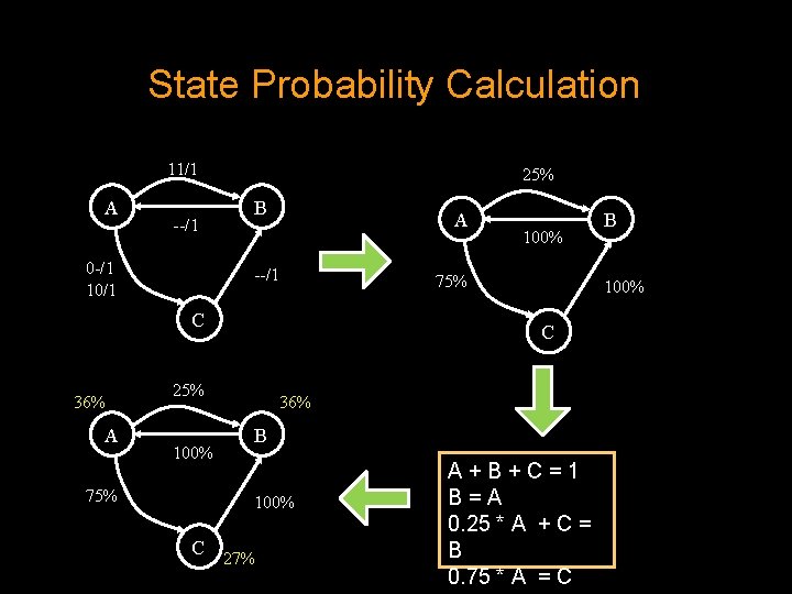 State Probability Calculation 11/1 A --/1 0 -/1 10/1 25% B A --/1 C