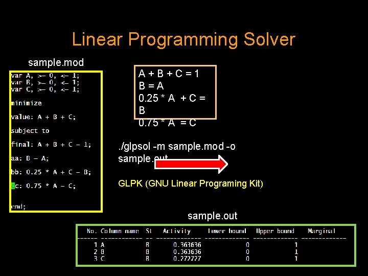 Linear Programming Solver sample. mod A+B+C=1 B=A 0. 25 * A + C =
