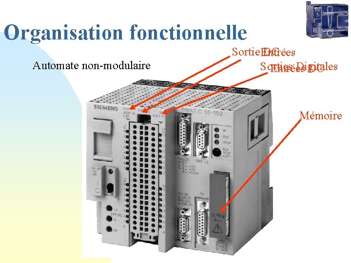 Organisation fonctionnelle Automate non-modulaire Sortie DC Entrées Sorties Digitales Entrées DC Mémoire  Organisation fonctionnelle Automate non-modulaire Sortie DC Entrées Sorties Digitales Entrées DC Mémoire
