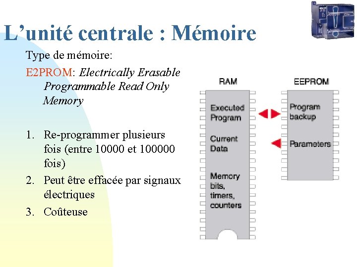 L’unité centrale : Mémoire Type de mémoire: E 2 PROM: Electrically Erasable Programmable Read L’unité centrale : Mémoire Type de mémoire: E 2 PROM: Electrically Erasable Programmable Read