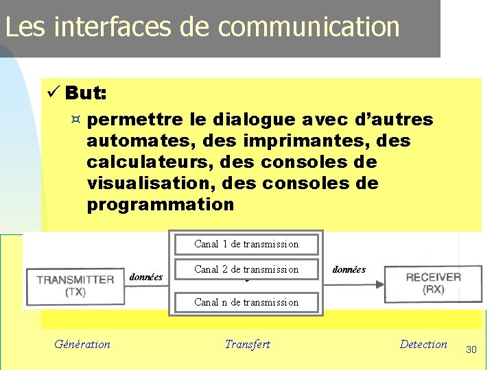 Les interfaces de communication ü But: ¤ permettre le dialogue avec d’autres automates, des Les interfaces de communication ü But: ¤ permettre le dialogue avec d’autres automates, des