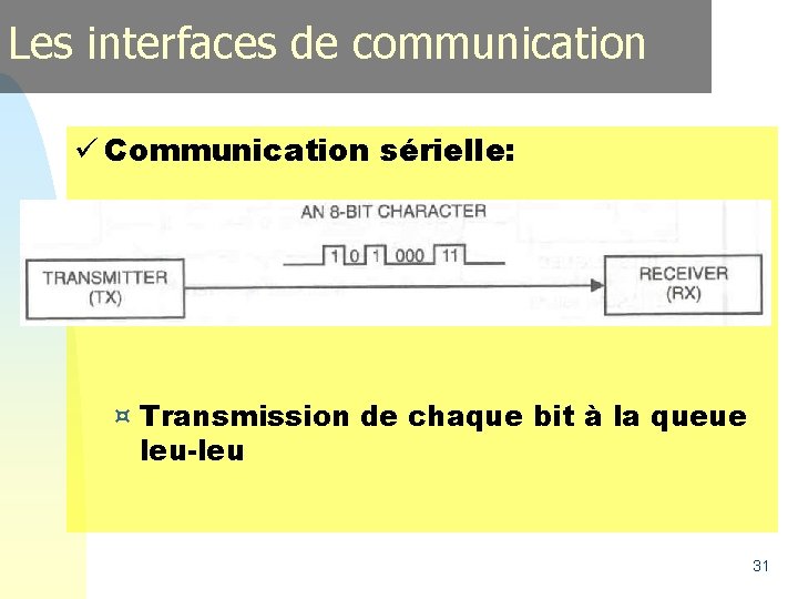 Les interfaces de communication ü Communication sérielle: ¤ Transmission de chaque bit à la Les interfaces de communication ü Communication sérielle: ¤ Transmission de chaque bit à la