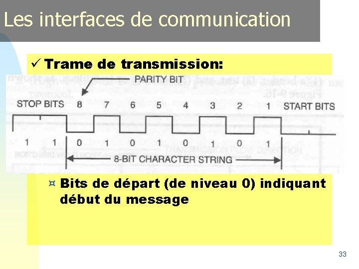 Les interfaces de communication ü Trame de transmission: ¤ Bits de départ (de niveau Les interfaces de communication ü Trame de transmission: ¤ Bits de départ (de niveau