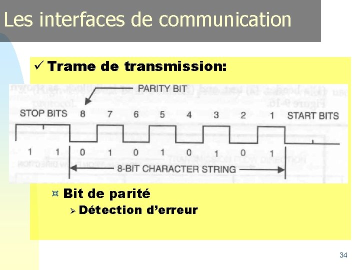 Les interfaces de communication ü Trame de transmission: ¤ Message de 7 ou 8 Les interfaces de communication ü Trame de transmission: ¤ Message de 7 ou 8