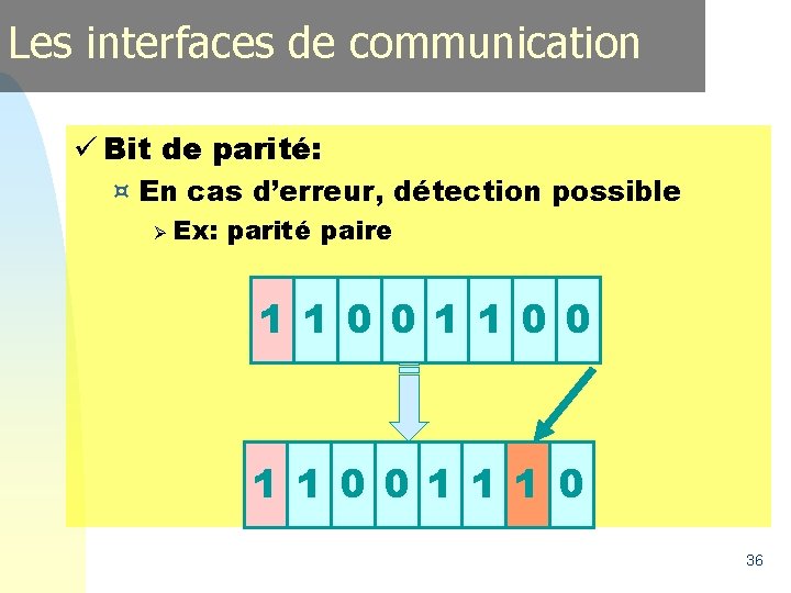 Les interfaces de communication ü Bit de parité: ¤ En cas d’erreur, détection possible Les interfaces de communication ü Bit de parité: ¤ En cas d’erreur, détection possible