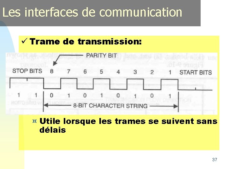 Les interfaces de communication ü Trame de transmission: ¤ Bits d’arrêt (de niveau 1) Les interfaces de communication ü Trame de transmission: ¤ Bits d’arrêt (de niveau 1)