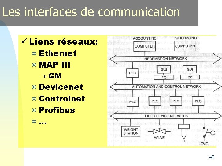 Les interfaces de communication ü Liens réseaux: ¤ Ethernet ¤ MAP III Ø ¤ Les interfaces de communication ü Liens réseaux: ¤ Ethernet ¤ MAP III Ø ¤
