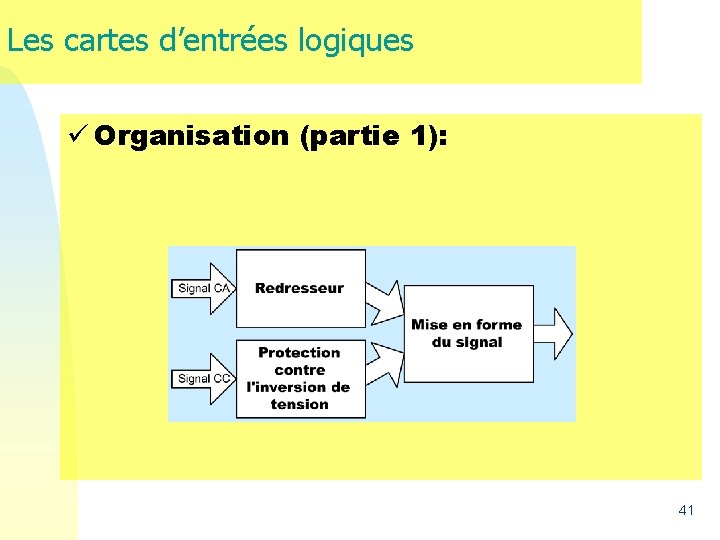 Les cartes d’entrées logiques ü Organisation (partie 1): 41  Les cartes d’entrées logiques ü Organisation (partie 1): 41