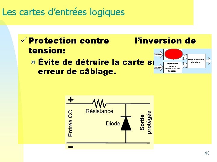 Les cartes d’entrées logiques ü Protection contre tension: l’inversion de ¤ Évite de détruire Les cartes d’entrées logiques ü Protection contre tension: l’inversion de ¤ Évite de détruire