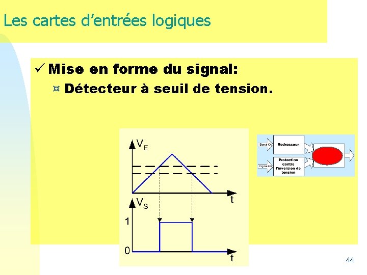 Les cartes d’entrées logiques ü Mise en forme du signal: ¤ Détecteur à seuil Les cartes d’entrées logiques ü Mise en forme du signal: ¤ Détecteur à seuil