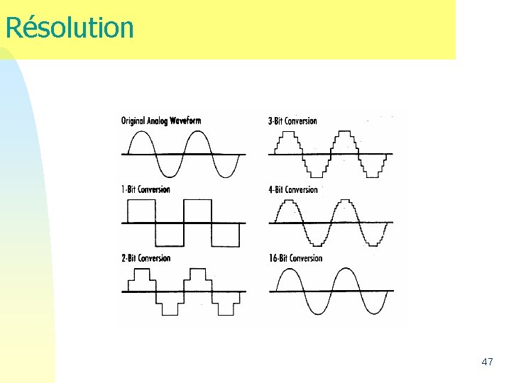 Résolution 47  Résolution 47