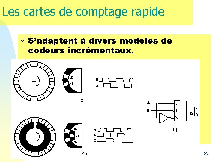 Les cartes de comptage rapide ü S’adaptent à divers modèles de codeurs incrémentaux. 59 Les cartes de comptage rapide ü S’adaptent à divers modèles de codeurs incrémentaux. 59