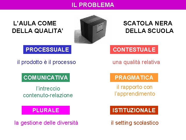 IL PROBLEMA L’AULA COME DELLA QUALITA’ PROCESSUALE il prodotto è il processo SCATOLA NERA