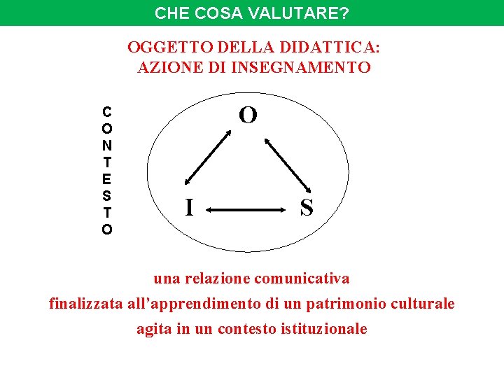 CHE COSA VALUTARE? OGGETTO DELLA DIDATTICA: AZIONE DI INSEGNAMENTO C O N T E